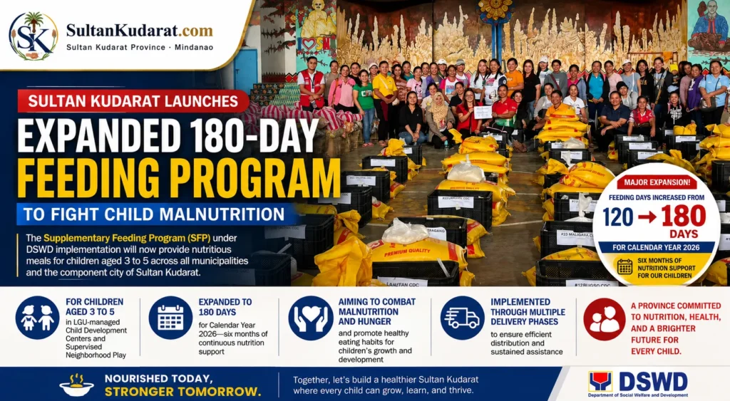 Sultan Kudarat Supplementary Feeding Program